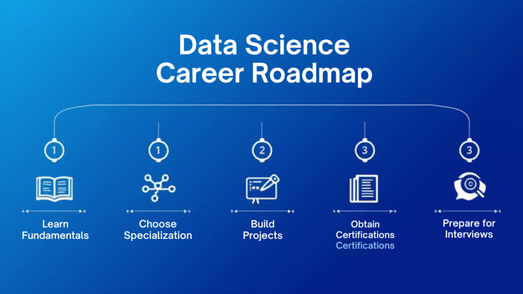 data science career roadmap