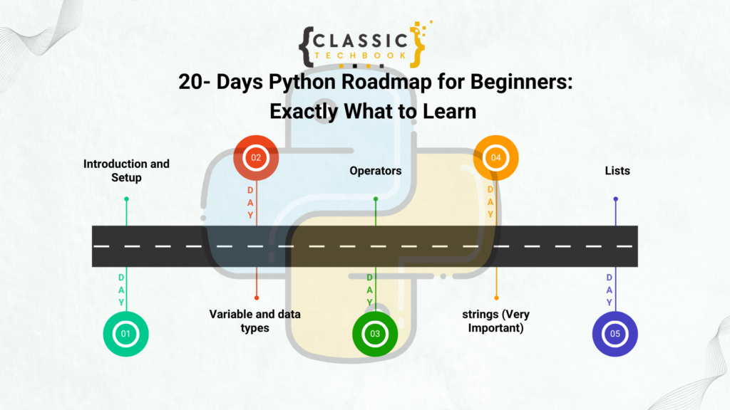 20- Days Python Roadmap for Beginners: Exactly What to Learn