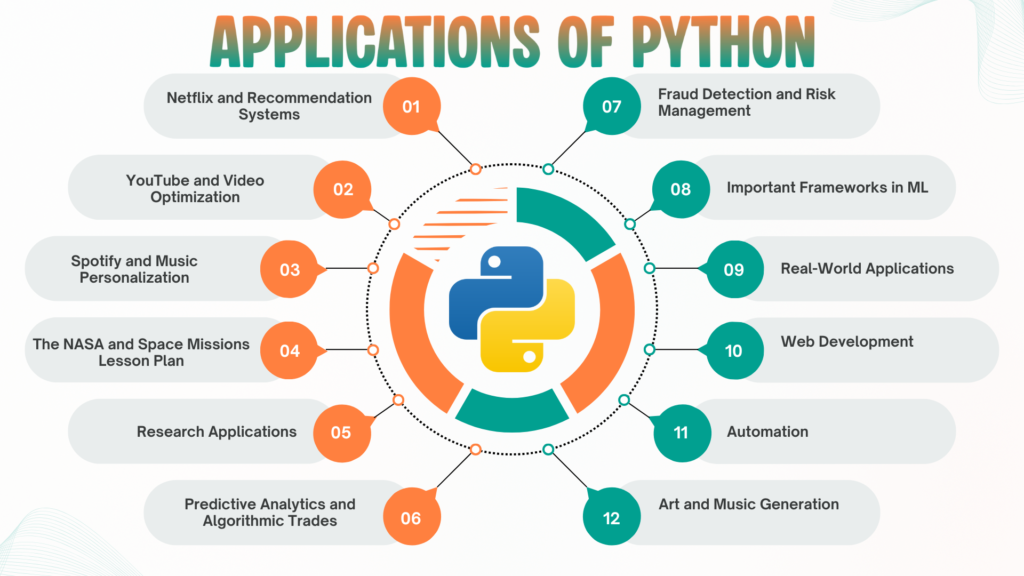 Applications of python